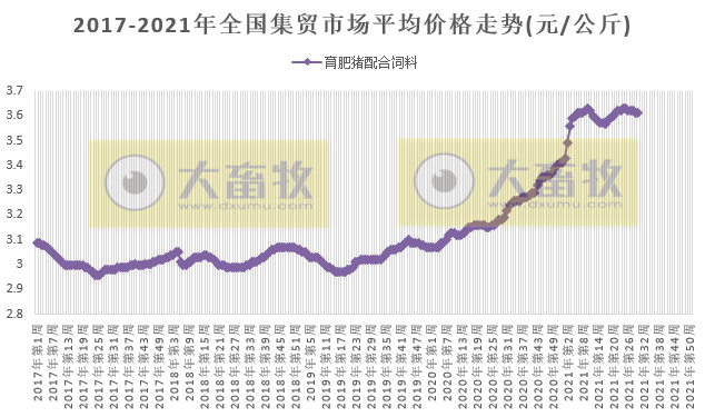 2021.8.4-今日猪价大面积下跌,仔猪价格跌至21元/斤连跌19周,正邦生猪存栏1200万头,天邦前7月生猪收入超50亿元,京基智农再投9亿在贺州建猪场