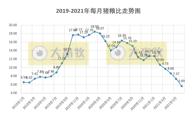 【完整版】2021年6月及上半年生猪行业数据汇总