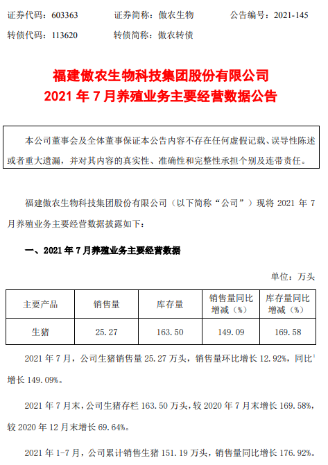 傲农生物：7月生猪销售25.27万头同增149%，累计超150万头同增178%，生猪成本8元/斤