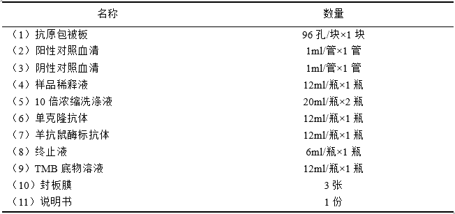 【新兽药】鸭坦布苏病毒ELISA抗体检测试剂盒