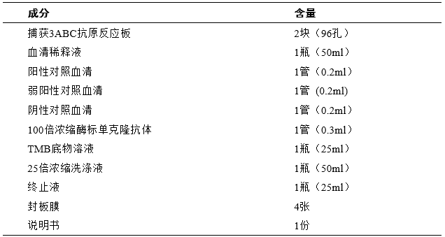 【新兽药】口蹄疫病毒非结构蛋白3ABC阻断ELISA抗体检测试剂盒