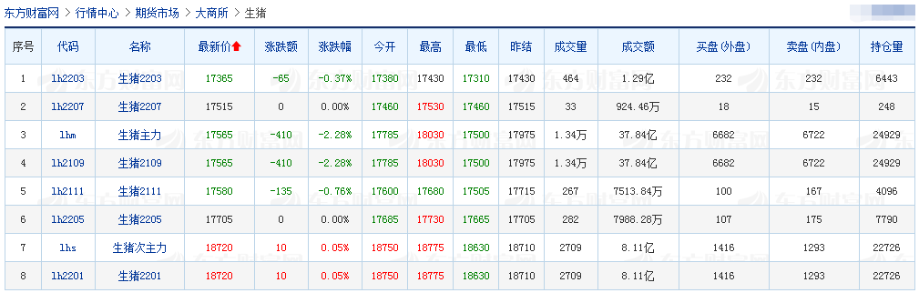 2021.8.4-今日猪价大面积下跌,仔猪价格跌至21元/斤连跌19周,正邦生猪存栏1200万头,天邦前7月生猪收入超50亿元,京基智农再投9亿在贺州建猪场