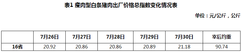 2021.8.5-今日猪价全面下跌,河南1.85万养殖场户受灾,死亡畜禽1114万头只,第二季度畜禽产品合格率99%,金新农前7月生猪收入增101%