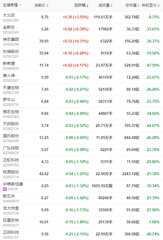 2021.8.5-今日猪价全面下跌,河南1.85万养殖场户受灾,死亡畜禽1114万头只,第二季度畜禽产品合格率99%,金新农前7月生猪收入增101%