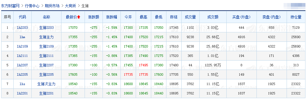 2021.8.5-今日猪价全面下跌,河南1.85万养殖场户受灾,死亡畜禽1114万头只,第二季度畜禽产品合格率99%,金新农前7月生猪收入增101%