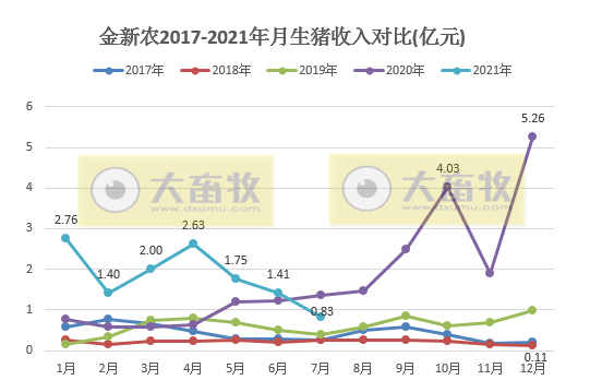 金新农：7月仔猪均重涨73%，种猪均重降30%，前7月收入同增101%
