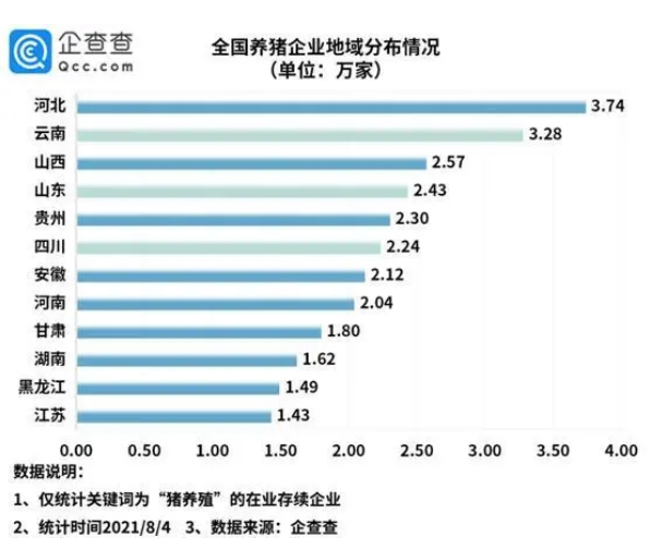 2021.8.6-今日猪价继续下跌，幅度收窄，六部委发布最新政策促生猪产业发展，上半年猪养殖企业注册量降31%，新希望首次亏损的原因公开，东瑞7月生猪销量和收入环跌