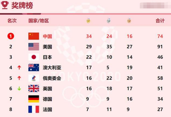 2021.8.6-今日猪价继续下跌，幅度收窄，六部委发布最新政策促生猪产业发展，上半年猪养殖企业注册量降31%，新希望首次亏损的原因公开，东瑞7月生猪销量和收入环跌