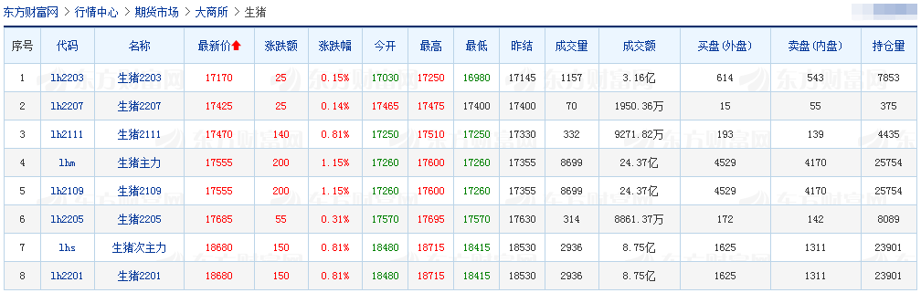 2021.8.6-今日猪价继续下跌，幅度收窄，六部委发布最新政策促生猪产业发展，上半年猪养殖企业注册量降31%，新希望首次亏损的原因公开，东瑞7月生猪销量和收入环跌