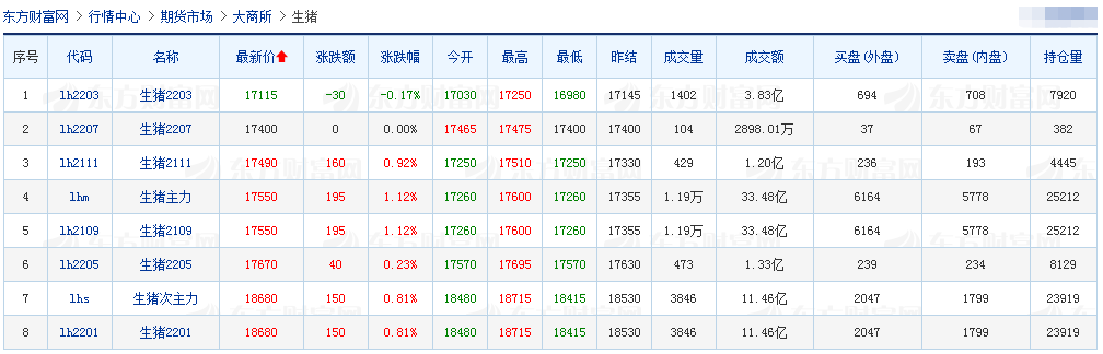 2021.8.7-今日猪价稳中有跌，三部委通知要畅通物资下乡进村，金新农董事长辞职，东瑞前7月生猪销量超20万头，正虹7月生猪收入环降7成