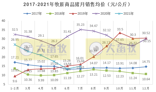 牧原股份:7月生猪销量301万头,前7月突破2000万头收入近450亿