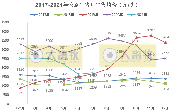 牧原股份:7月生猪销量301万头,前7月突破2000万头收入近450亿