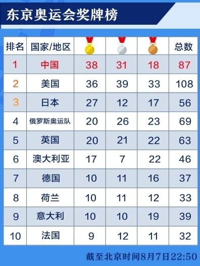 2021.8.8-今日猪价稳，部分地区饲料运输费上涨15%，牧原单月生猪收入同比首现负增长，正邦单月商品猪销量连续4个月创新高