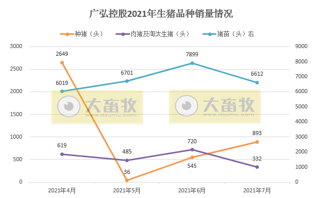 2021.8.10-今日猪价继续大多省飘红，贵阳出台十条稳生猪产能，唐人神7月生猪销量环降45%，广弘和天康又如何？韩国农场时隔3个月再现非瘟
