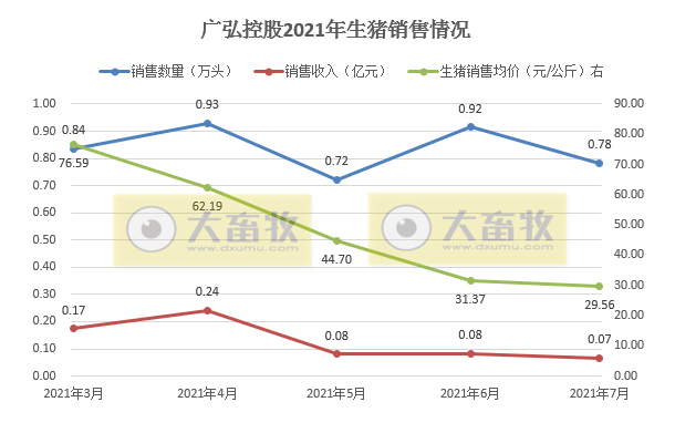2021.8.10-今日猪价继续大多省飘红，贵阳出台十条稳生猪产能，唐人神7月生猪销量环降45%，广弘和天康又如何？韩国农场时隔3个月再现非瘟