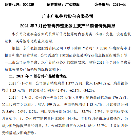 广弘控股：7月鸡苗价格环比上涨8.7%，前7月鸡收入同比下降6成