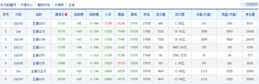 2021.8.10-今日猪价继续大多省飘红，贵阳出台十条稳生猪产能，唐人神7月生猪销量环降45%，广弘和天康又如何？韩国农场时隔3个月再现非瘟