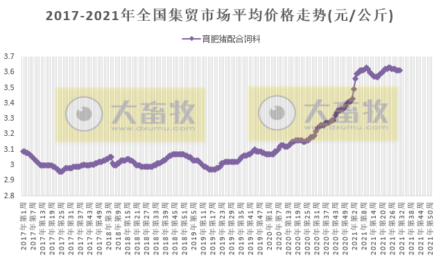 2021.8.11-今日猪价西南继续全线上涨，仔猪价格连跌20周幅度56%，新希望产能建设放缓预计年底700万头存栏，温氏生猪成本已逐月下降