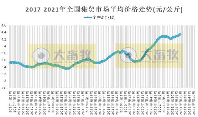 农业农村部发布2021年8月第1周禽畜产品和饲料集贸市场价格情况