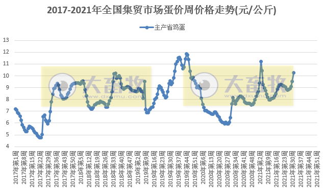 农业农村部发布2021年8月第1周禽畜产品和饲料集贸市场价格情况