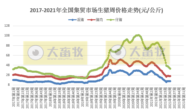 2021.8.11-今日猪价西南继续全线上涨，仔猪价格连跌20周幅度56%，新希望产能建设放缓预计年底700万头存栏，温氏生猪成本已逐月下降