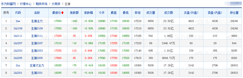 2021.8.11-今日猪价西南继续全线上涨，仔猪价格连跌20周幅度56%，新希望产能建设放缓预计年底700万头存栏，温氏生猪成本已逐月下降
