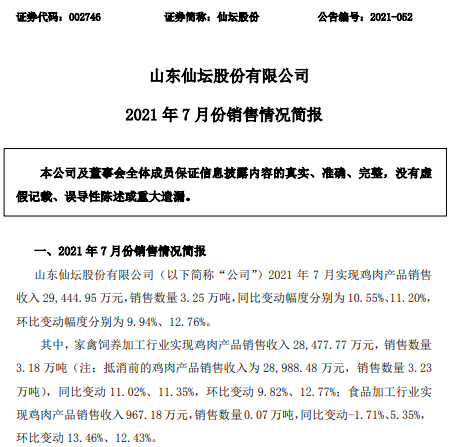 仙坛股份：7月鸡肉销量创新高，以量补价，前7个月总收入超16亿元约降5%
