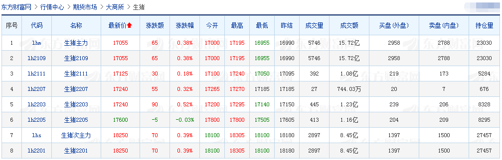 2021.8.12-今日猪价多地下跌，牧原拟募资近百亿扩增27个生猪项目，大北农高管变动7月生猪收入环增68%
