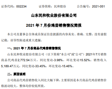 民和股份:7月鸡苗价格波动较大跌破2元/只,收入同降33%,前7个月鸡苗销量约2亿只