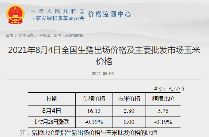发改委最新数据:2021年8月第1周猪粮比价、猪料、鸡料、蛋料比价情况