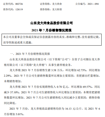 龙大肉食:7月生猪销量收入环比增长约70%,前7个月生猪收入同比增长31%