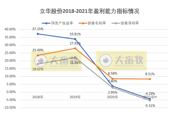 立华股份:半年度营收同比增长58%,亏损2.8亿元