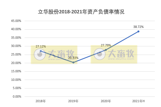 立华股份:半年度营收同比增长58%,亏损2.8亿元