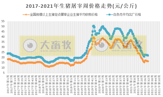 2021.8.16-今日猪价20省上涨，玉米豆粕价格新一轮上涨，我国7月进口肉类85万吨环增15%，天康食品在陕甘宁青藏搭建销售网络