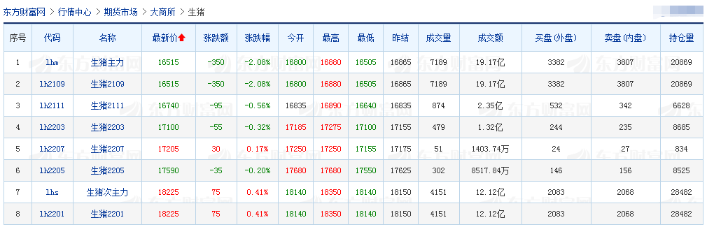 2021.8.16-今日猪价20省上涨，玉米豆粕价格新一轮上涨，我国7月进口肉类85万吨环增15%，天康食品在陕甘宁青藏搭建销售网络