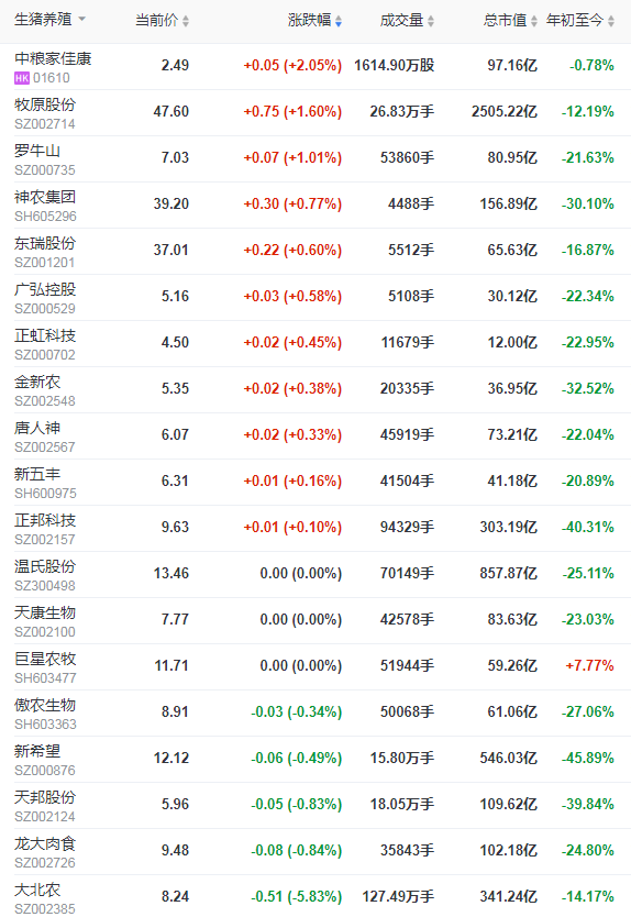 2021.8.16-今日猪价20省上涨，玉米豆粕价格新一轮上涨，我国7月进口肉类85万吨环增15%，天康食品在陕甘宁青藏搭建销售网络