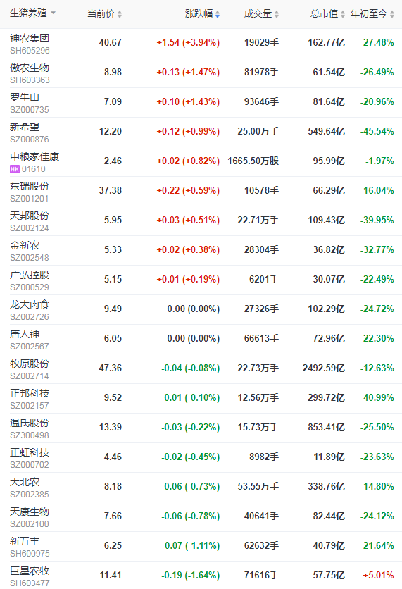 2021.8.17-今日猪价继续上行,前7月全国猪饲料产量同增66%,广东7月生猪屠宰量近2年最高,正邦猪价较低是大体猪出栏所致,神农拟派现金1亿元