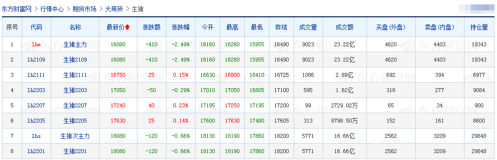 2021.8.17-今日猪价继续上行,前7月全国猪饲料产量同增66%,广东7月生猪屠宰量近2年最高,正邦猪价较低是大体猪出栏所致,神农拟派现金1亿元