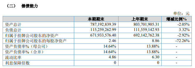 永顺生物：上半年实现净利润5789万元，同比增长25.45%