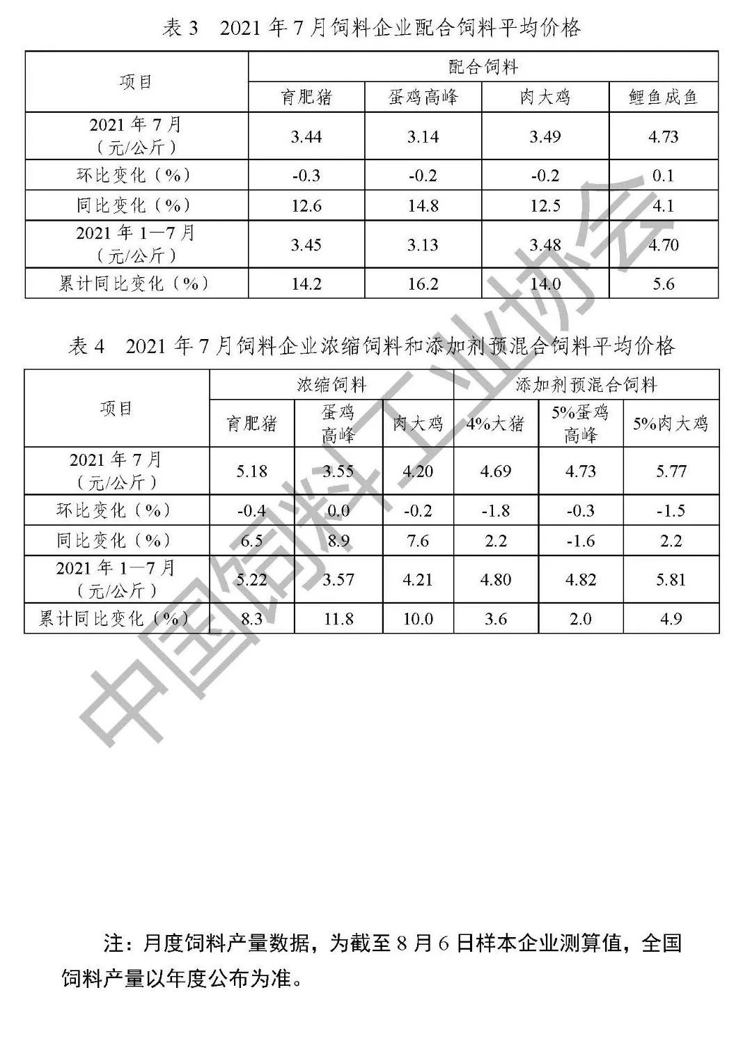 2021年7月全国饲料生产形势