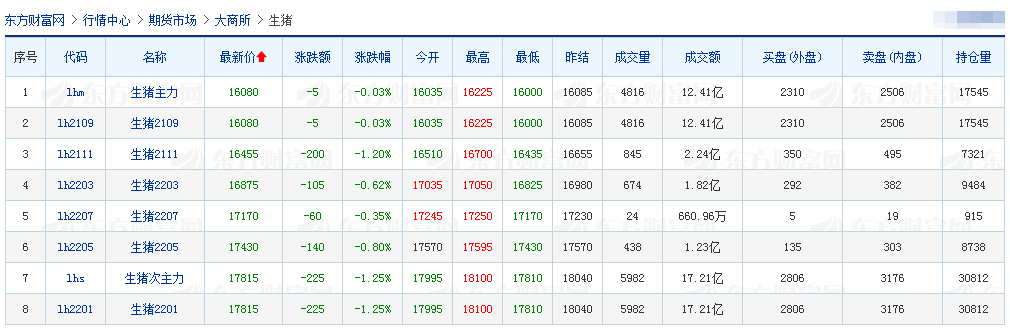 2021.8.18-今日猪价涨跌互现震荡，7月能繁母猪存栏下跌，终止21个月增长，仔猪价格跌破20元，通威上半年净利同增193.5%，菲律宾将推行免费非瘟疫苗