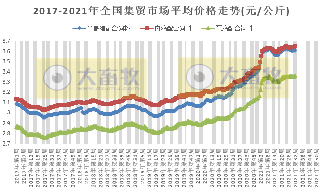 农业农村部公布2021年8月份第2周畜牧业产品和饲料集贸市场价格情况