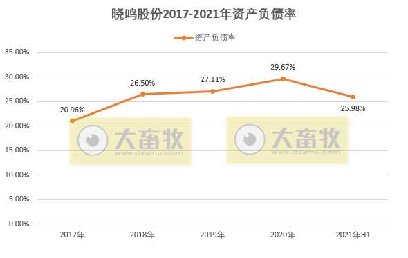 晓鸣股份：上半年营收3.54亿元同增26%，净利已超去年全年，销售8200万羽鸡苗同增15%