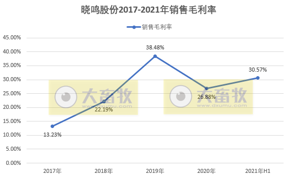 晓鸣股份：上半年营收3.54亿元同增26%，净利已超去年全年，销售8200万羽鸡苗同增15%