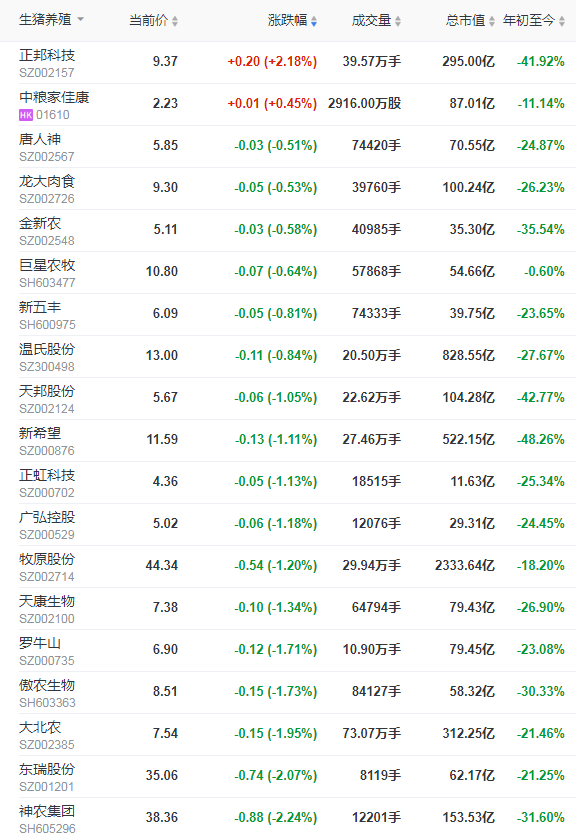 2021.8.21-今日猪价以跌为主，7月猪肉进口35万吨微涨，生猪期货跌破16000元/吨，海大上半年并购及新增子公司67家， 一农户私自杀猪卖了2千多元却收到10万元天价罚单