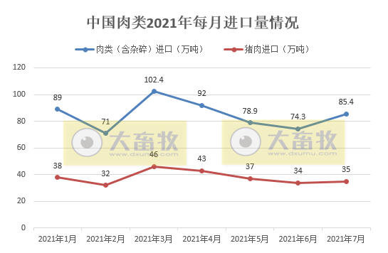 【完整版】2021年7月生猪行业数据汇总