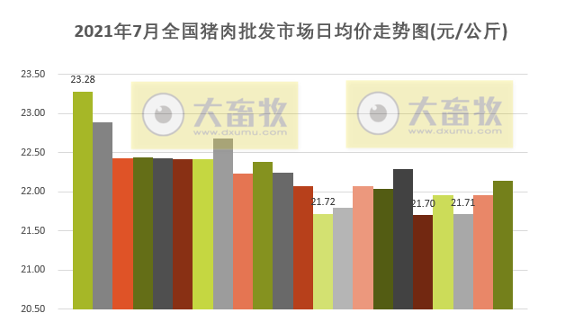 【完整版】2021年7月生猪行业数据汇总