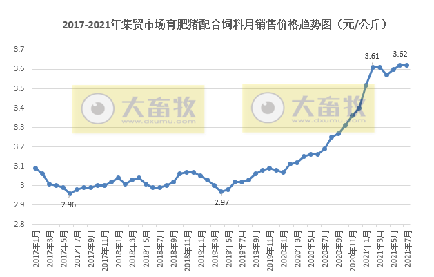 【完整版】2021年7月生猪行业数据汇总