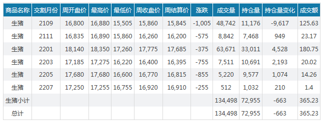 2021.8.22-今日猪价多地上涨，江西破获特大制售伪劣兽药案涉14省584个经销商；温氏表示公司库存资金较为充裕，暂未开展猪肉产品深加工业务