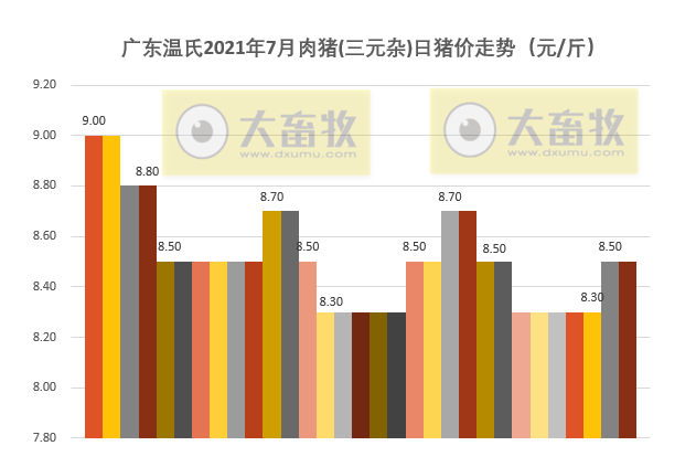 【完整版】2021年7月生猪行业数据汇总